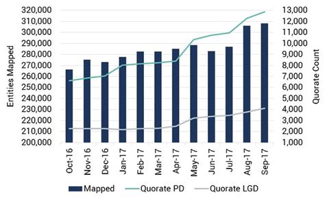 Retail Industry Trends Us Retail Sector Credit Trends Credit Benchmark