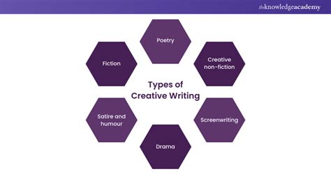 What Is Creative Writing A Complete Guide