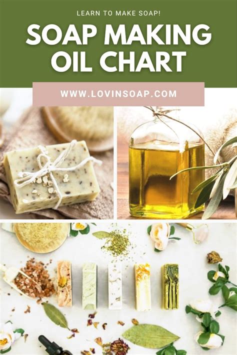 Soapmaking Oil Chart How To Make Oil Soap Making Handcrafted Soaps