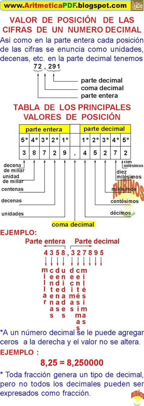 QuÉ Es Un NÚmero Decimal Ejemplos Y Concepto