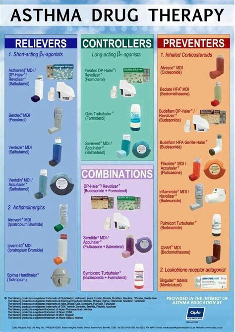 The following is a list of colors. Asthma Inhalers Colors - Asthma Lung Disease