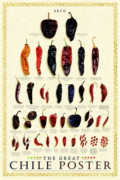 Posters Dried Chile Peppers Stuffed Peppers Stuffed Hot Peppers