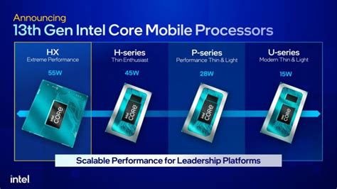 Intel Announces New Mildly Improved Cpus For This Years Crop Of