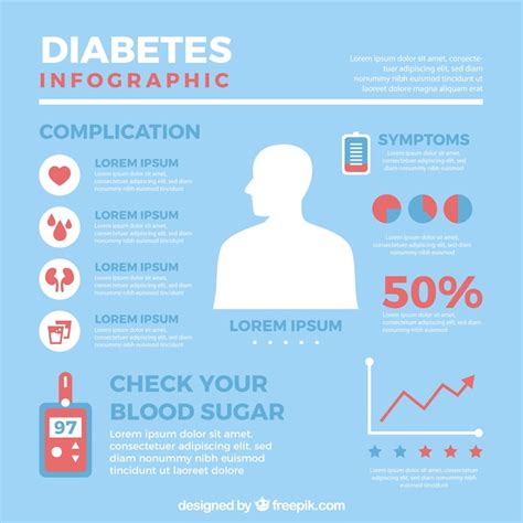 Diabetes Infographic Template