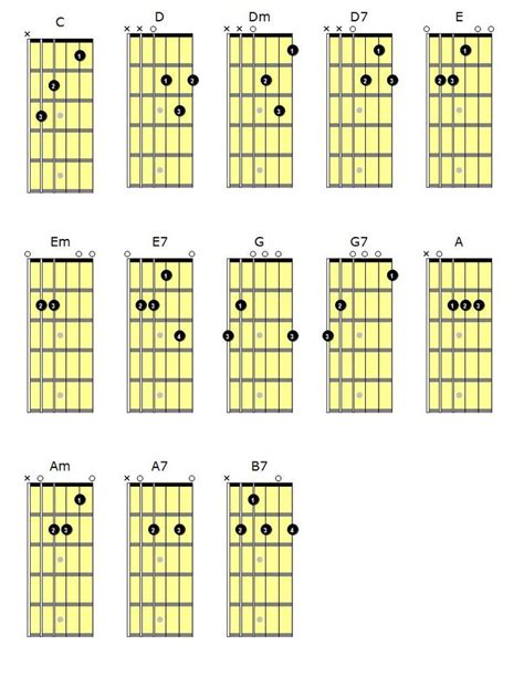 The Guitar Chords Are Arranged In Rows