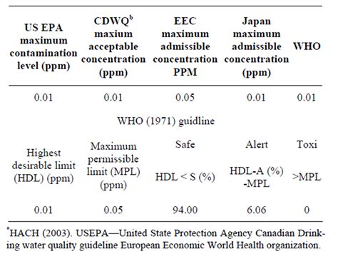 Primarily urban, it's still standard practice to boil water just to be safe. Health Hazards among Coastal Villagers of Pakistan Due to ...