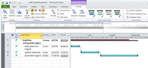 Ms Project Summary Task Mahahq