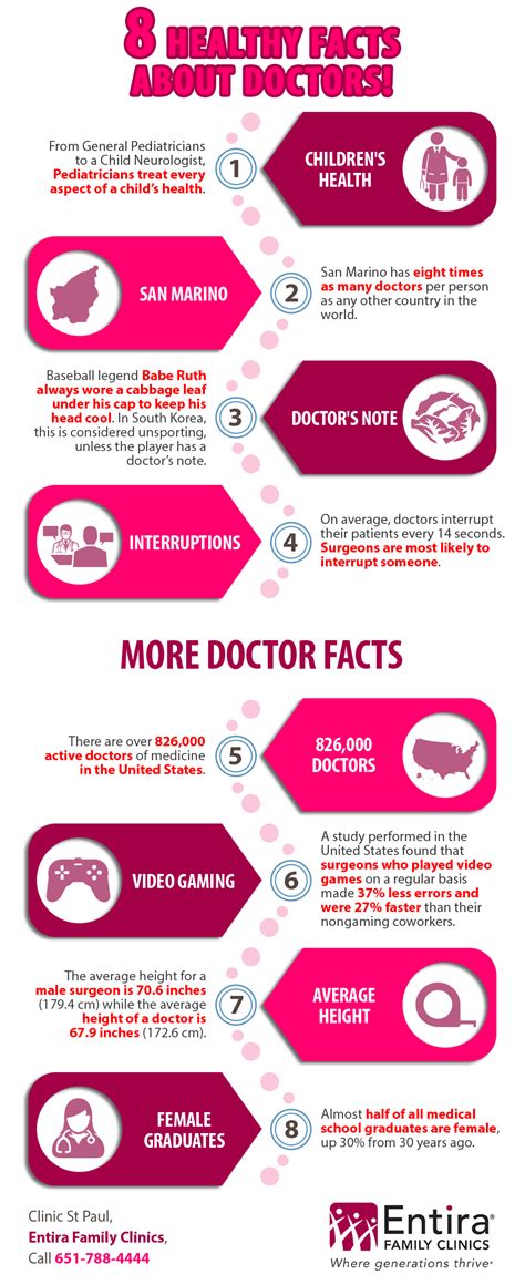 8 Healthy Facts About Doctors Shared Info Graphics