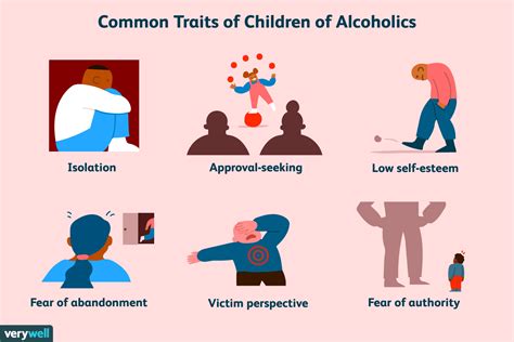 Characteristics Of Adult Children Of Alcoholics