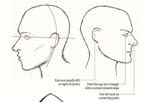 Easy Profiles · Extract From Five Minute Sketching People By Pete