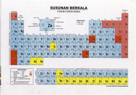 Tabel Susunan Berkala Atau Sistim Periodik Tabel Sistem Periodik