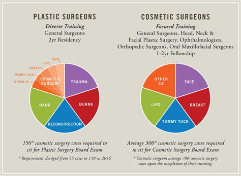 Top Plastic Surgery Marketing Strategies For Patient Acquisition