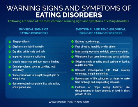Eating Disorders Everything You Need To Know By Mentalhealth Zen Medium