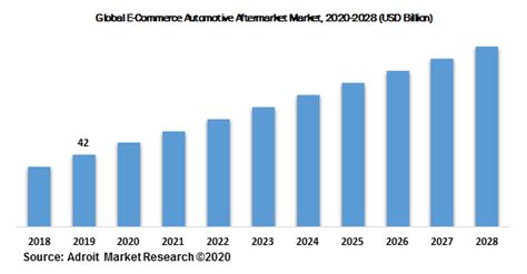 E Commerce Automotive Aftermarket Market By Product Type Steering