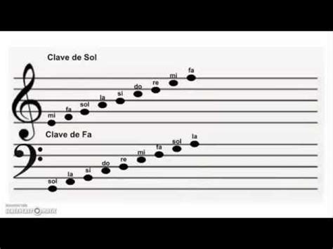 Notas Musicales Clave De Sol Y Clave De Fa YouTube Notas musicales Clave de sol Enseñanza