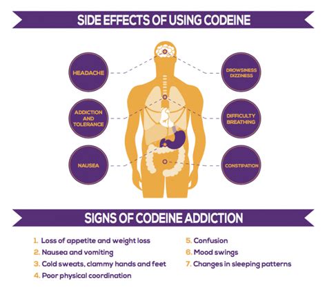 Codeine Addiction Overdose Signs And Treatment Delamere