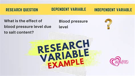 Types Of Research Variable In Research With Example Ilovephd