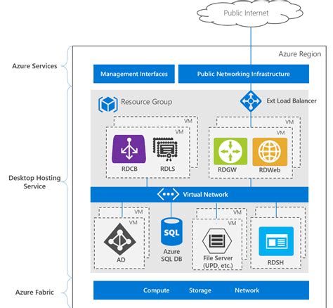Geo Redundant Rds Data Centers In Azure Microsoft Learn