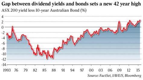 Back To The 70s Inflation Pushes Sydney Out Of Reach The Australian