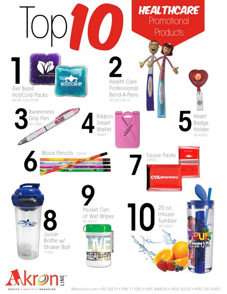 Top 10 Healthcare Promotional Products | Business ...