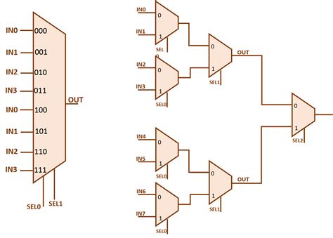 2 Bit 4x1 Mux Circuit Diagram