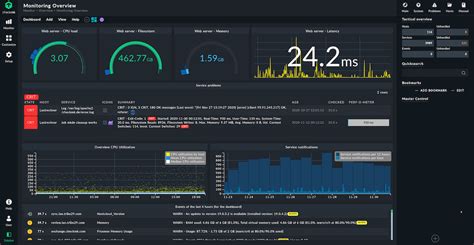 10 Best Open Source Monitoring Software For It Infrastructure Denofgeek