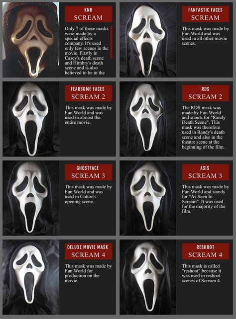 Pin By Saspncr On Scream Scream Movie Scream Mask Scary Movie Characters