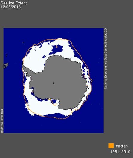 Sea Ice Extent In Arctic And Antarctic Reached Record Lows In November