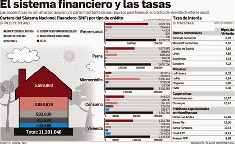 Credito De Vivienda Social Requisitos Banco Union