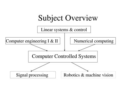 Ppt Computer Controlled System Ele310570520 Powerpoint Presentation