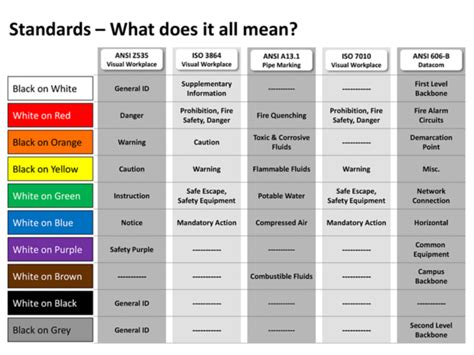 What do hse stand for? DYMO Color Standards Chart