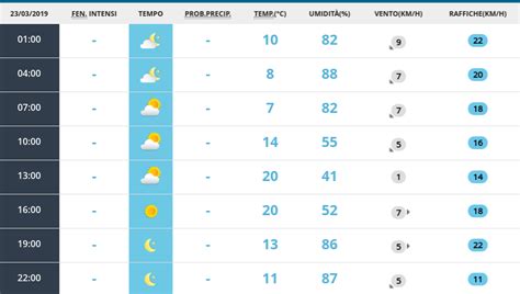 ➤ controlla ora la tua città con le immagini delle webcam in. Meteo: le previsioni per domani, sabato 23 marzo | Italia ...