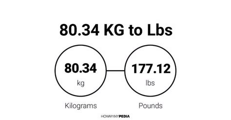 8034 Kg To Lbs