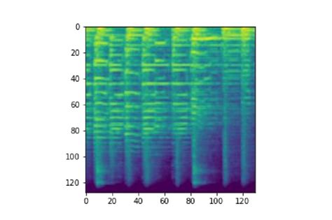 Example Mel Spectrogram Of An Audio File The Mel Spectrogram Is A