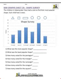 Children are asked to look at the graph and then to use it to answer the simple questions in each worksheet. Bar Graphs 2nd Grade | 4th grade math worksheets, 2nd ...