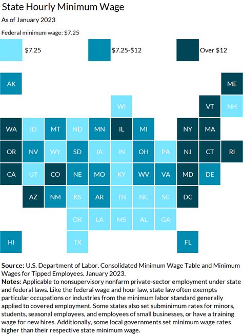 Minimum Wage 2023 Tax Policy Center