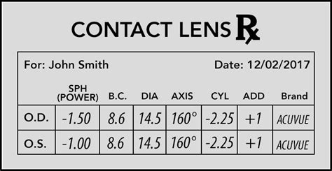 Contact Lens Prescriptions Explained