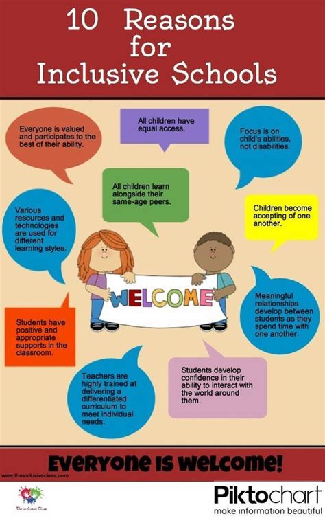 10 Reasons For Inclusive Schools Inclusion Classroom Inclusive