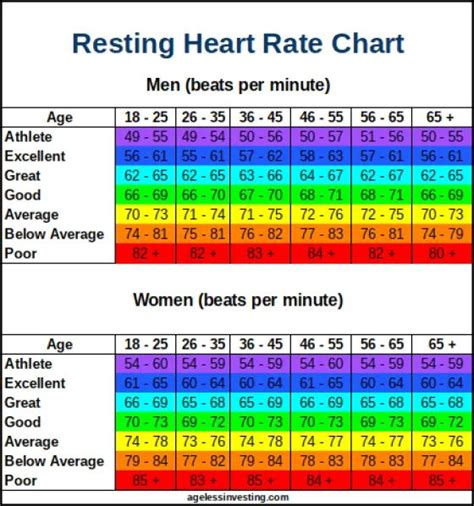 The Men And Women Heat Rate Chart