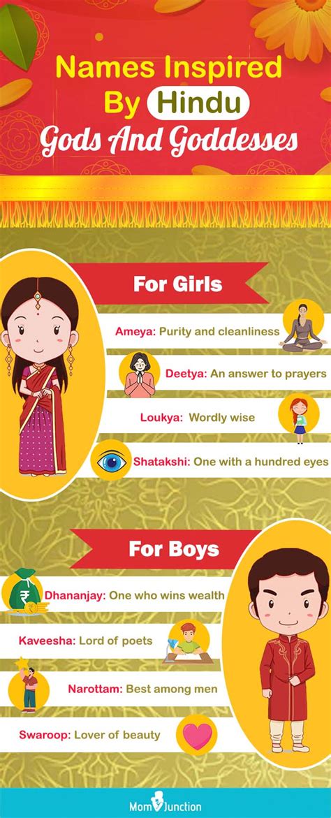 200 Most Popular Hindu God And Goddess Names For Baby