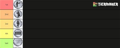 Roblox Entrypoint Gamepass Tier List Community Rankings TierMaker