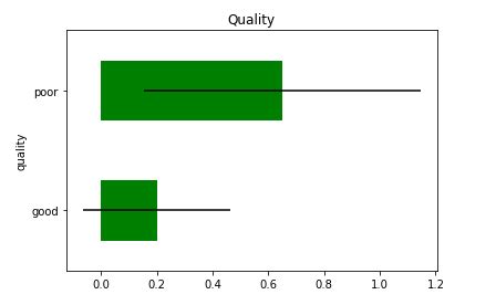 How To Plot Mean And Standard Deviation In Pandas GeeksforGeeks