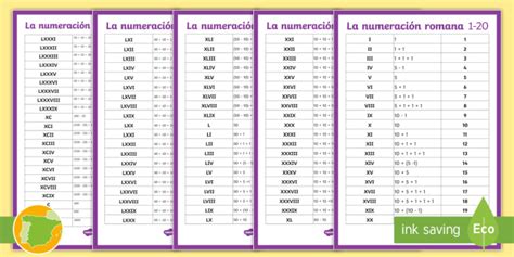 Pósters DIN A4: La numeración romana (teacher made)