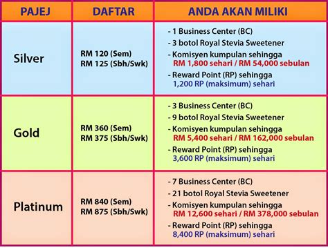 Rcc Royal Sweetener Pelan Pemasaran Pelan Pemasaran Rcc Global M