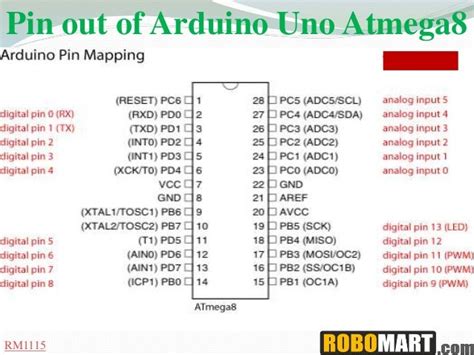 Arduino Uno Atmega328 Datasheet Pdf Sklox