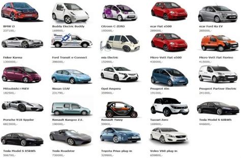 List Of Hyundai Car Models Djupka