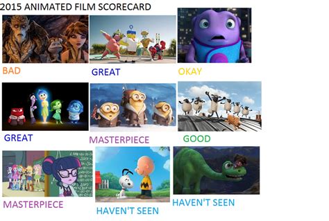 Pixar Movies Scorecard