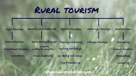 Rural Tourism Explained What Where And Why Tourism Teacher In 2022