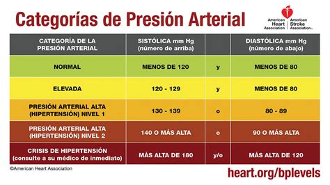Understanding Blood Pressure Readings American Heart Association