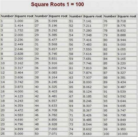 All real numbers (except zero) have exactly one real cube root and a pair of complex. Square Roots And Cube Roots - Basic Concepts | Aptitude ...